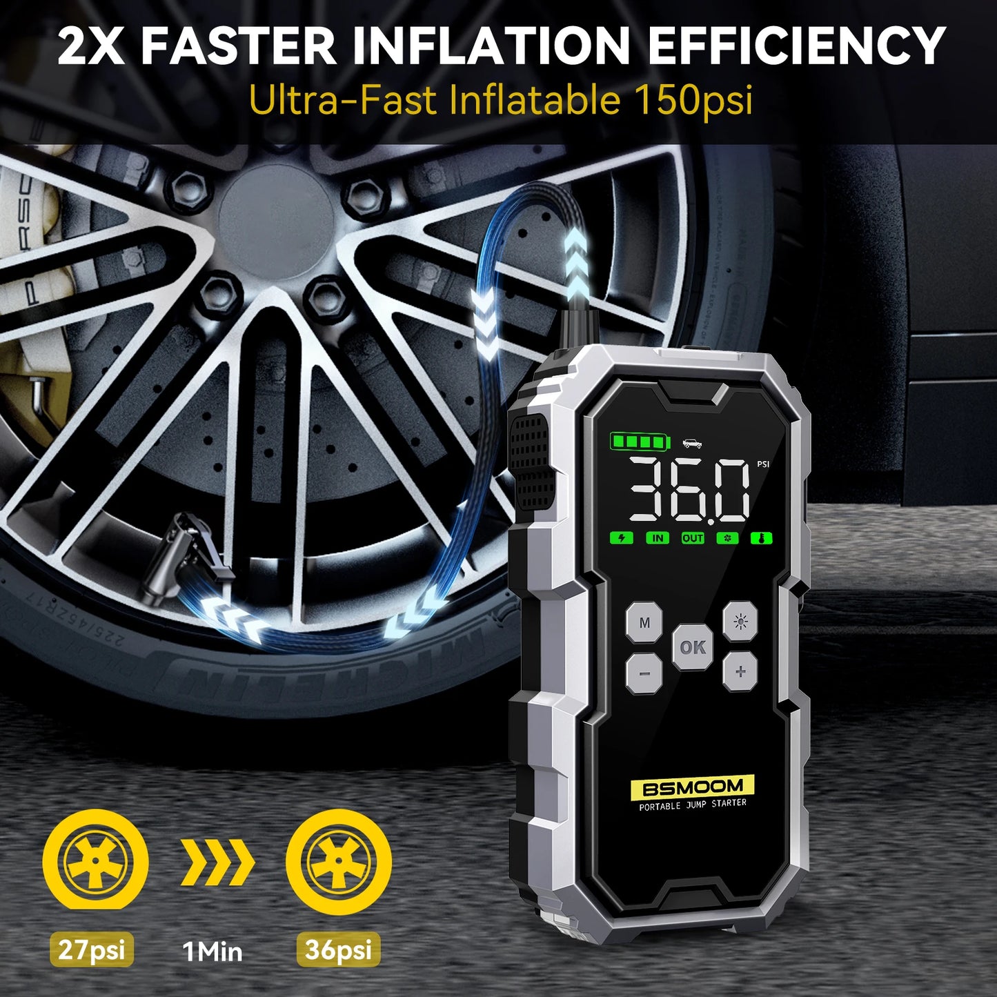 BSMOOM car jump starter inflating tire from 27 PSI to 36 PSI in 1 minute with ultra-fast 150 PSI inflation power