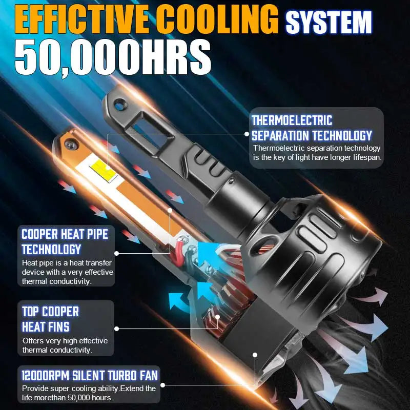 LED headlight bulb with heat pipe cooling, turbo fan, and 50000hr lifespan