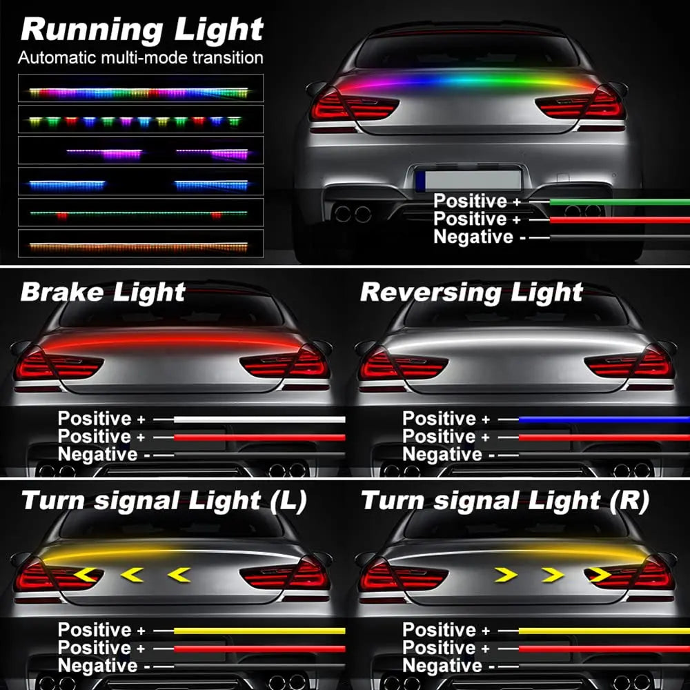 Full kit contents for 51-inch RGB LED spoiler light – strip, controller, wires