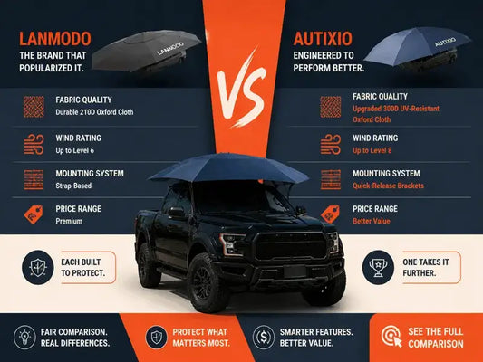 Side-by-side look at how the automatic car umbrella measures up against Lanmodo on fabric spec, wind rating, mounting setup, and pricing