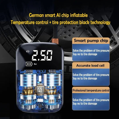 12V car air compressor internal view showing smart AI chip, double pump cylinders and temperature control technology