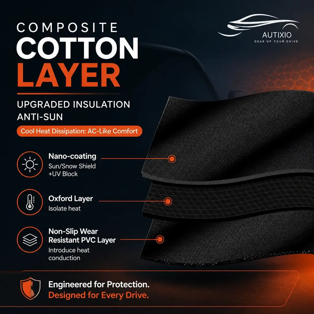 3-layer Oxford windshield cover material cross-section showing nano-coating sun snow UV shield, Oxford heat insulation layer, and non-slip wear resistant PVC layer