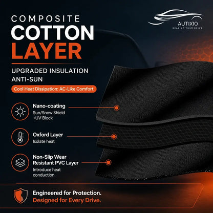 3-layer Oxford windshield cover material cross-section showing nano-coating sun snow UV shield, Oxford heat insulation layer, and non-slip wear resistant PVC layer