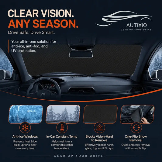 Interior view of 3-layer Oxford windshield cover showing anti-ice windows, constant cabin temp, UV glare block, and one-flip snow removal features infographic