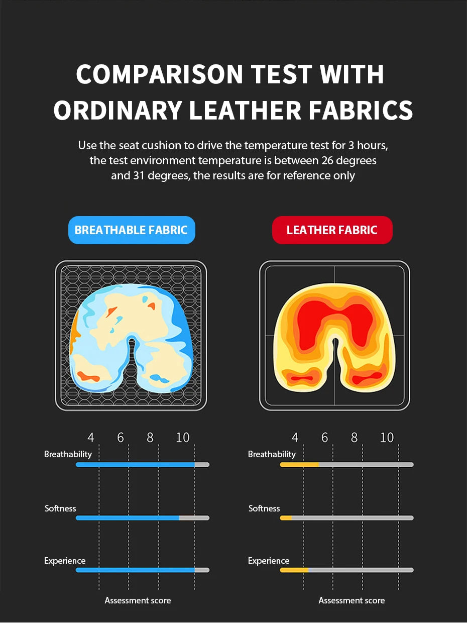 Cushion design of 3D breathable car seat cover