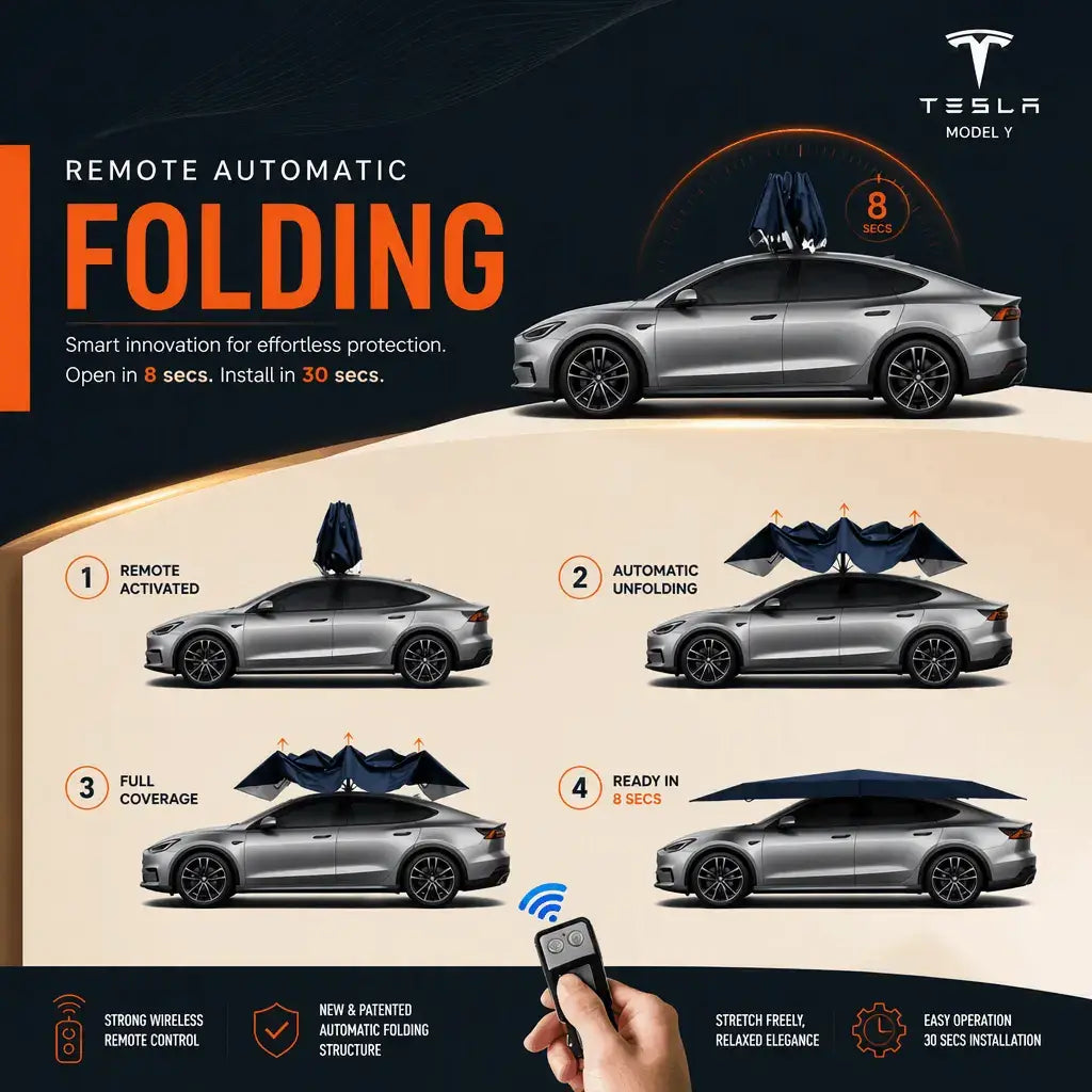 Remote automatic folding car umbrella deploys in 8 seconds 4-step process: remote activated, automatic unfolding, full coverage, ready in 8 secs installs in 30 secs
