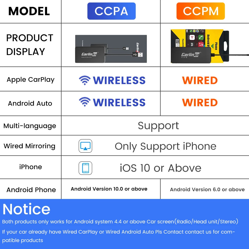 Comparison chart of Carlinkit wireless vs wired dongle models with specs for CarPlay, Android Auto, and mirroring