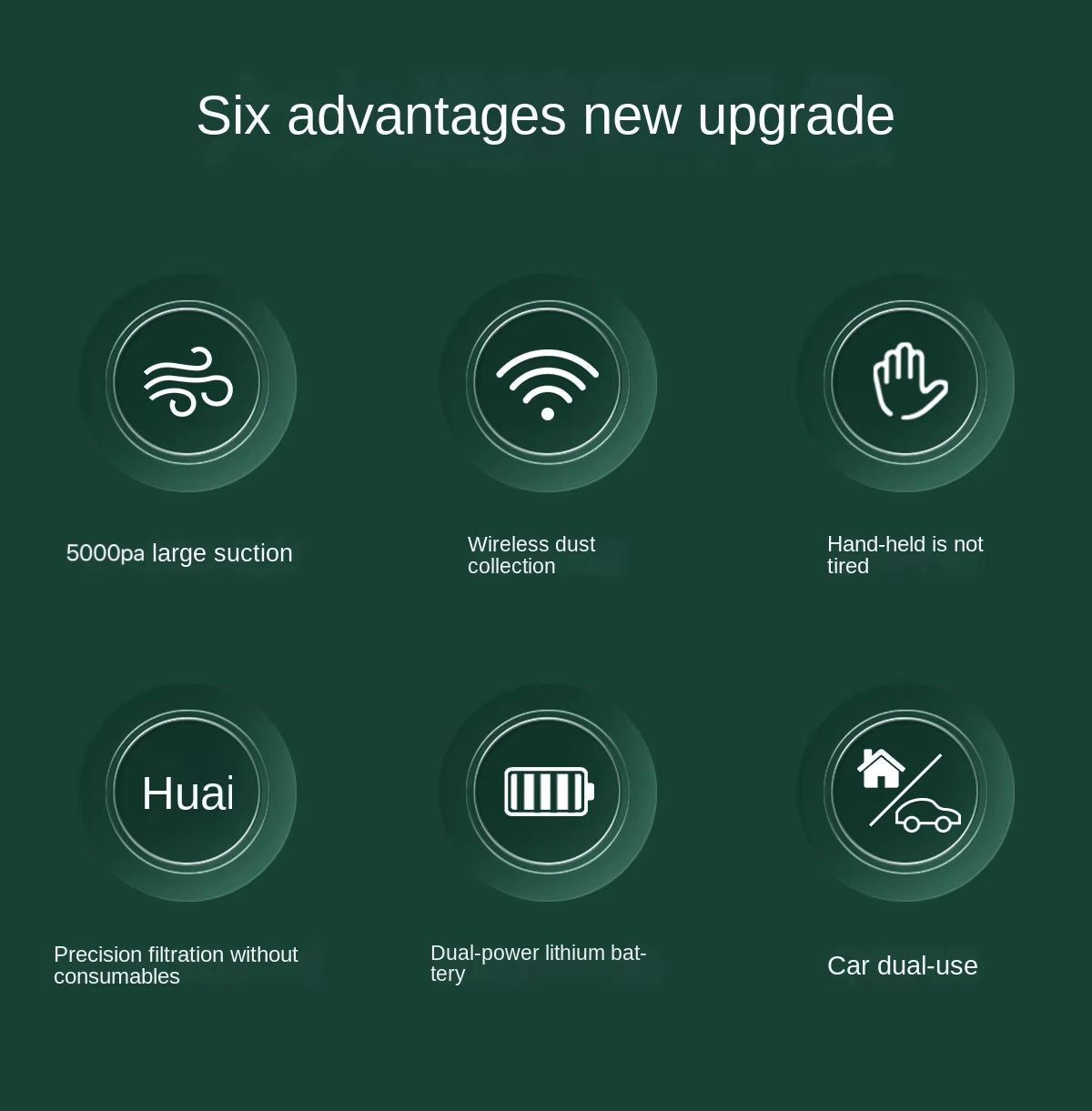 Six feature icons for cordless car vacuum: 5000Pa suction, wireless, ergonomic grip, filtration, dual battery, car and home use
