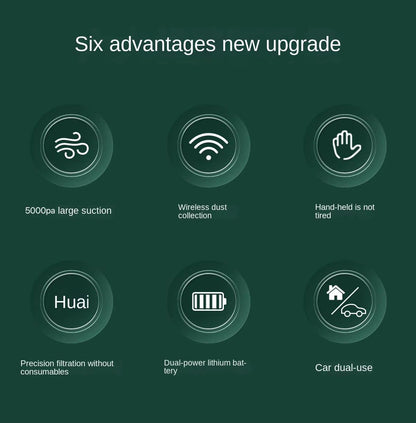 Six feature icons for cordless car vacuum: 5000Pa suction, wireless, ergonomic grip, filtration, dual battery, car and home use