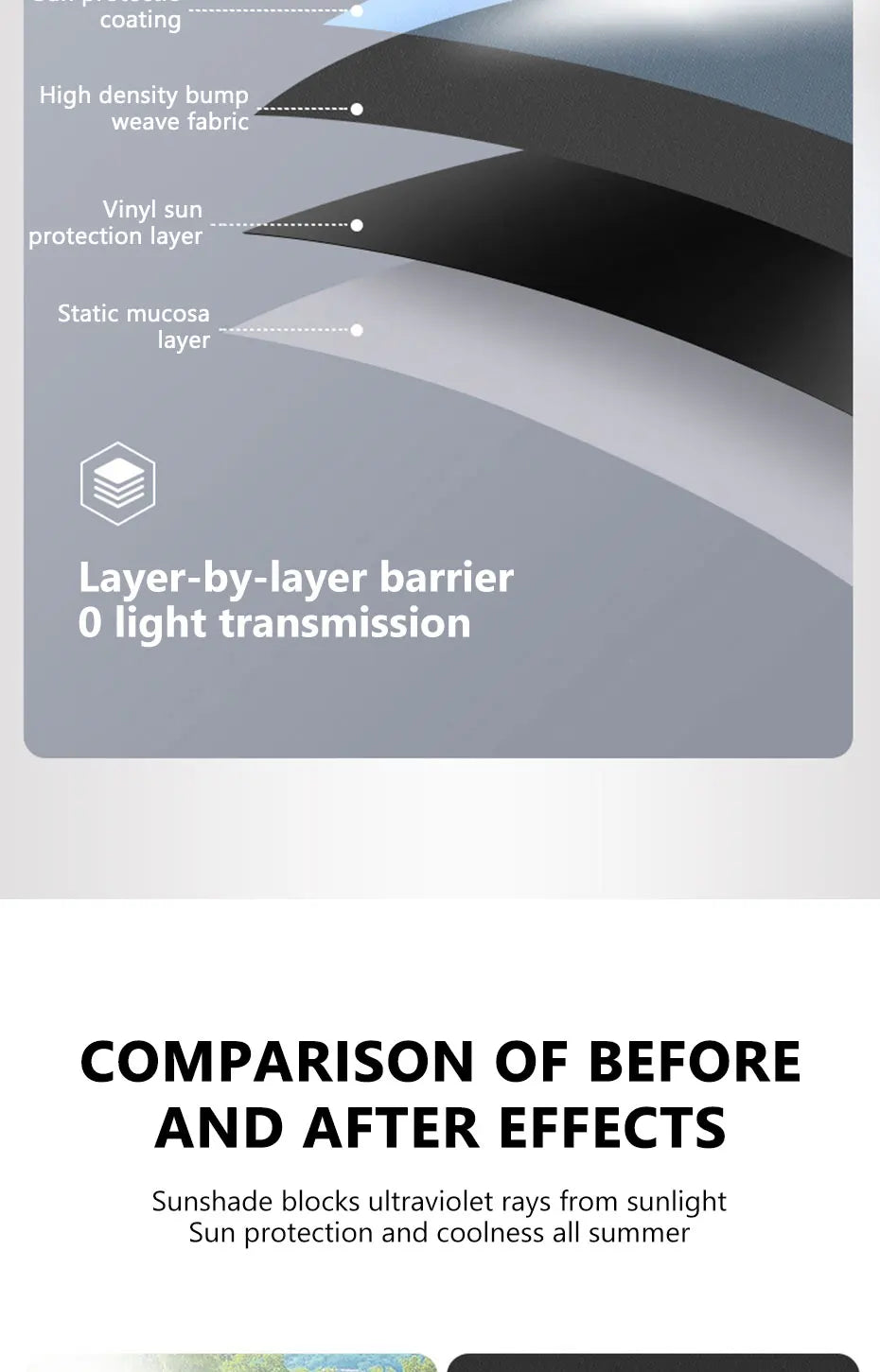 Durable construction of car window shade
