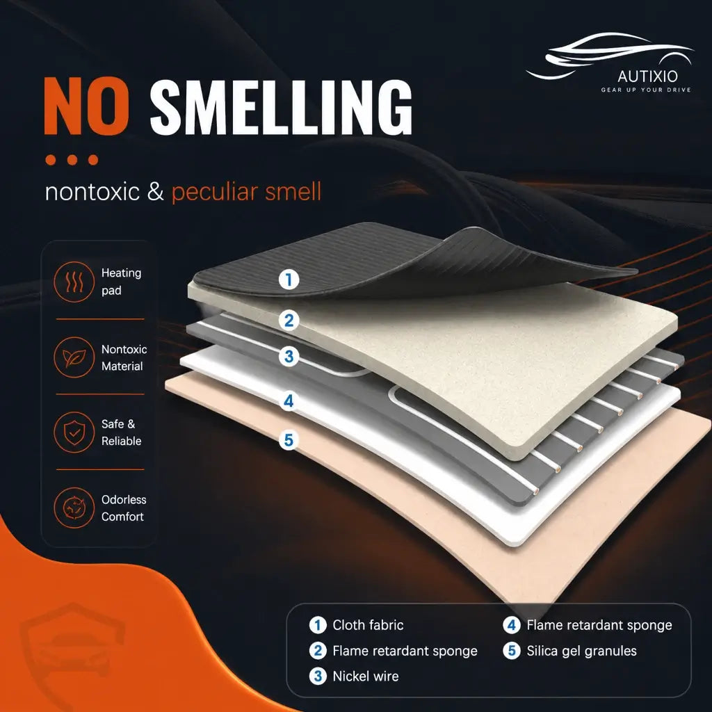 Heated car seat cushion 5-layer exploded view showing cloth fabric flame retardant sponge nickel wire and silica gel granules nontoxic odorless no-smell materials diagram