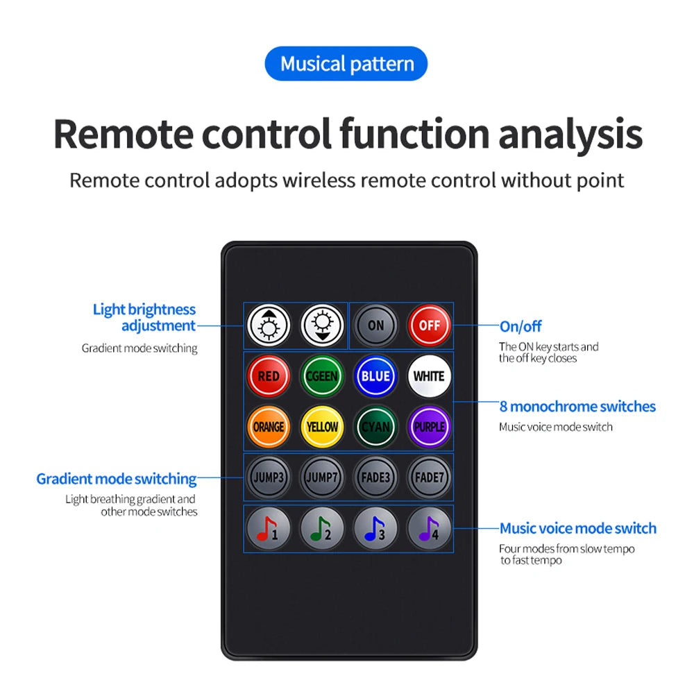 IR remote control button layout with color, brightness, gradient mode and music sync functions labelled