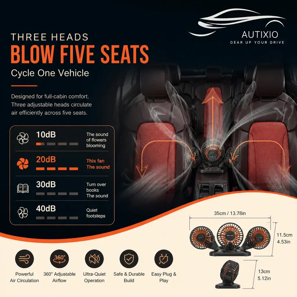 Portable 3-head car dashboard fan airflow diagram showing full-cabin 5-seat air circulation 360° adjustable angle and ultra-quiet 20dB operation for comfortable drives
