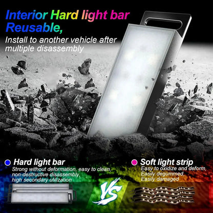 Comparison between reusable RGB hard light bar and fragile soft strip, showing durability and reusability